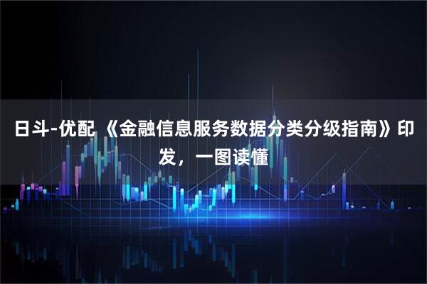 日斗-优配 《金融信息服务数据分类分级指南》印发，一图读懂